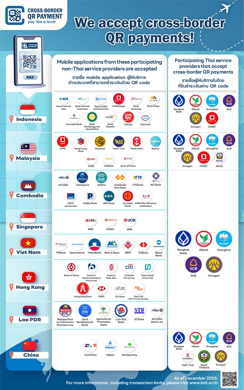 List of non-Thai banks with supported mobile application for PromptPay